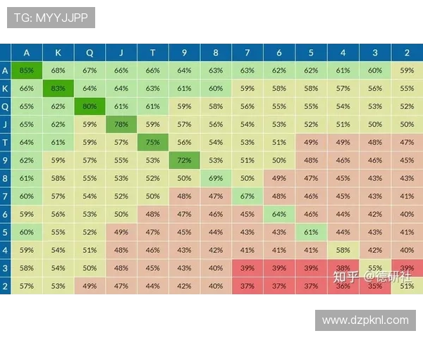德州扑克牌力表详细讲解，助你在牌局中精准判断获胜概率